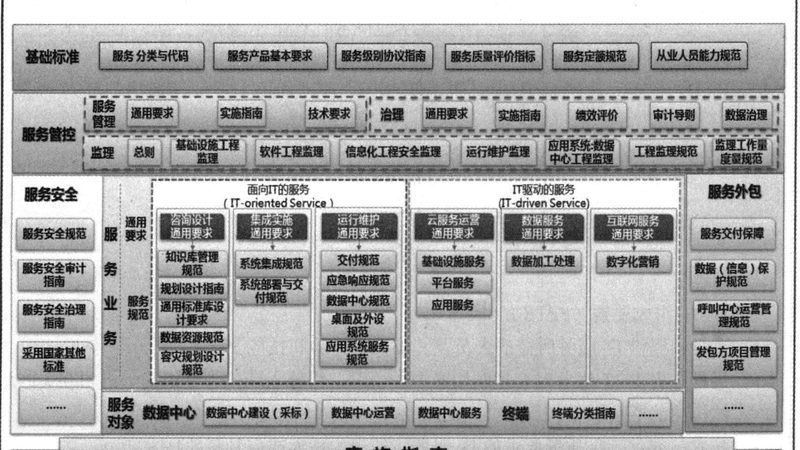 弱电工程：企业信息化的“神经系统”**