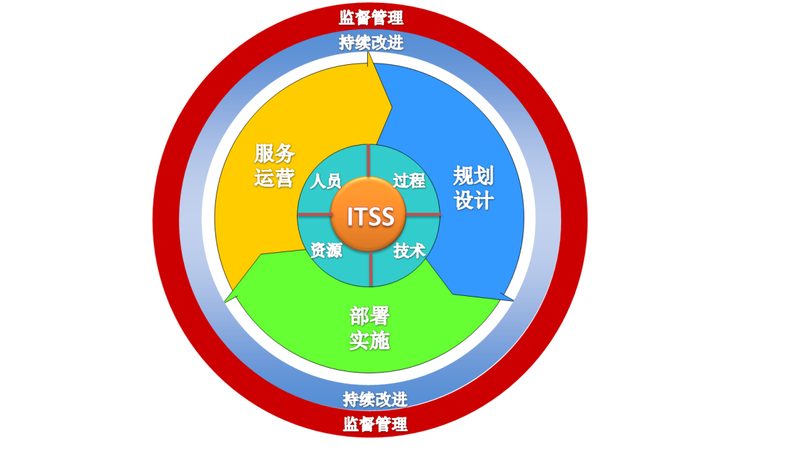桌面运维批量部署，高效流程步骤全解析
